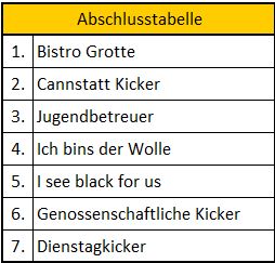 3 indoor dorfturnier tabelle