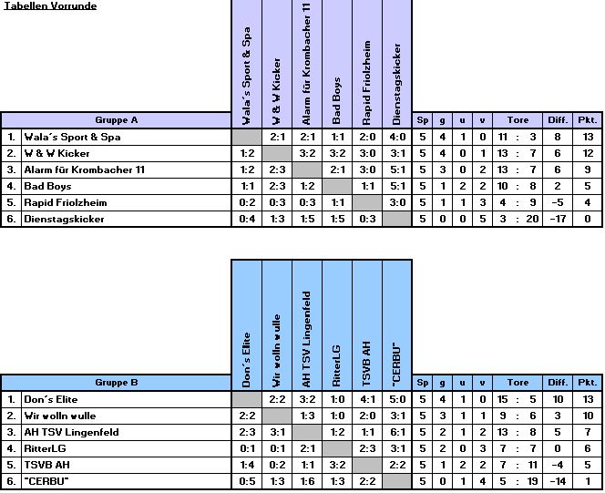 endergebnis paulaner 2